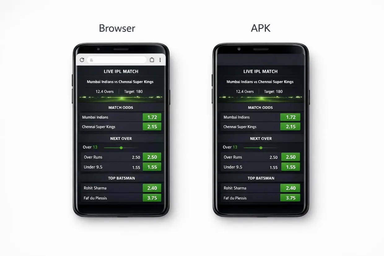 Lotus365 App browser versus APK access comparison for optimal mobile betting experience